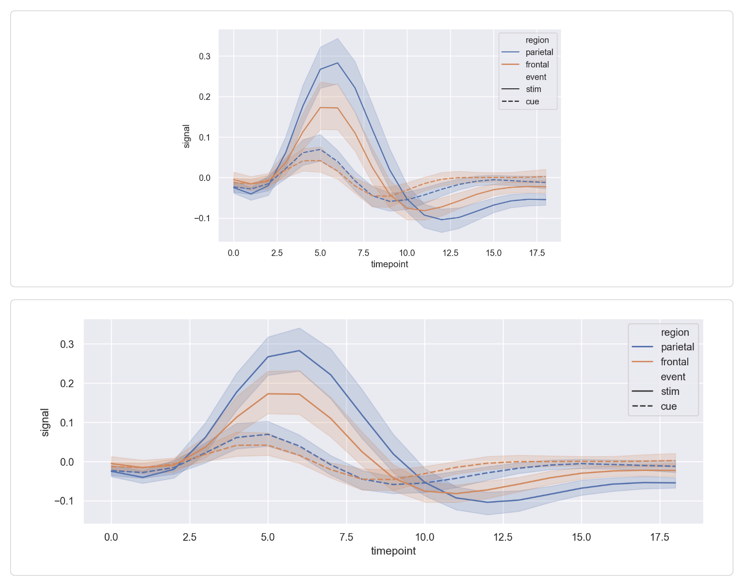 Screenshot of a two cards one above the other. The top card contains a plot with large areas of white space on either side. The bottom card contains the same plot but resized to reduce the white space.